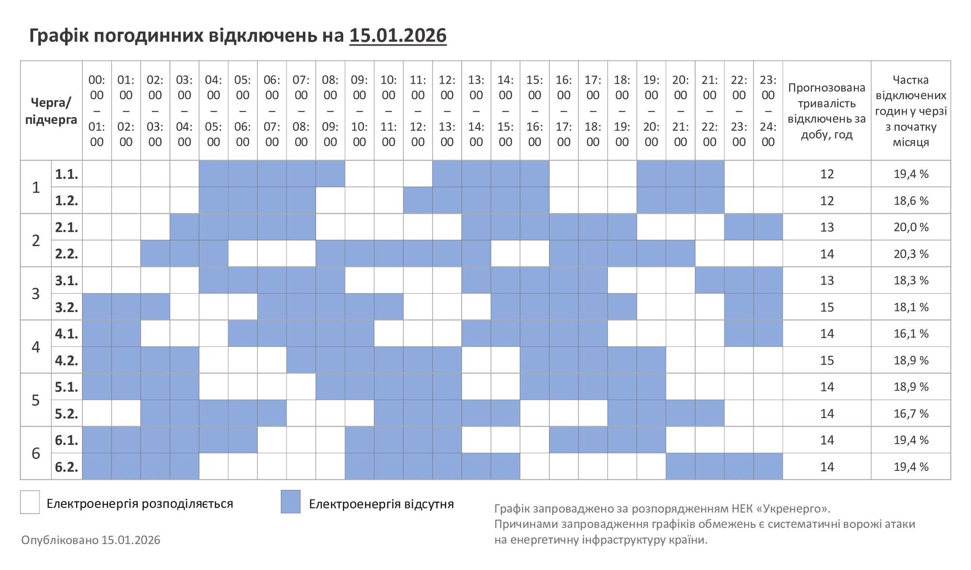 График отключения электроэнергии в Хмельницкой области