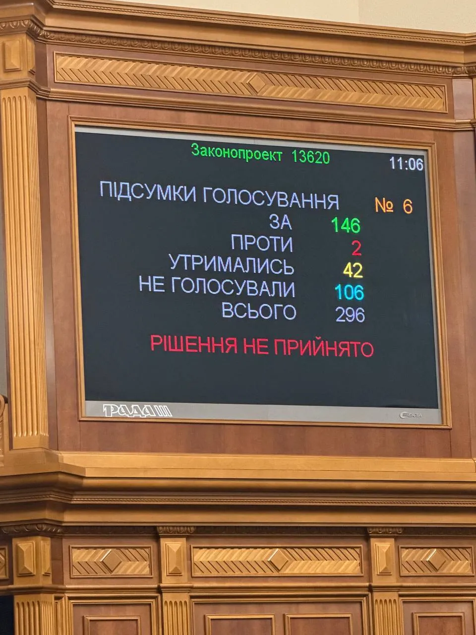 Провалено законопроєкти для Ukraine Facility