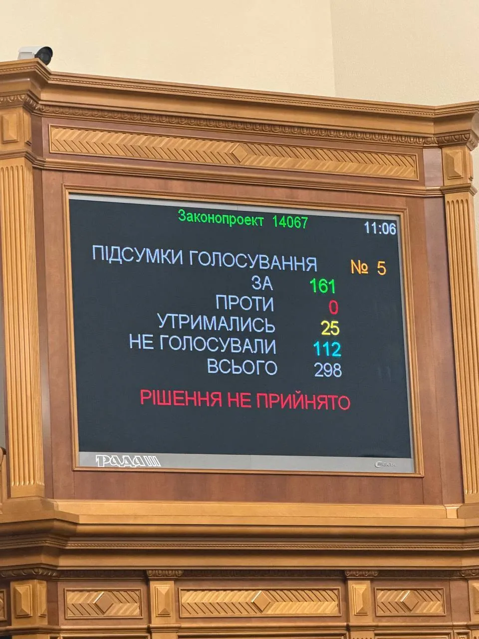 Законопроєкт не набрав необхідної кількості голосів