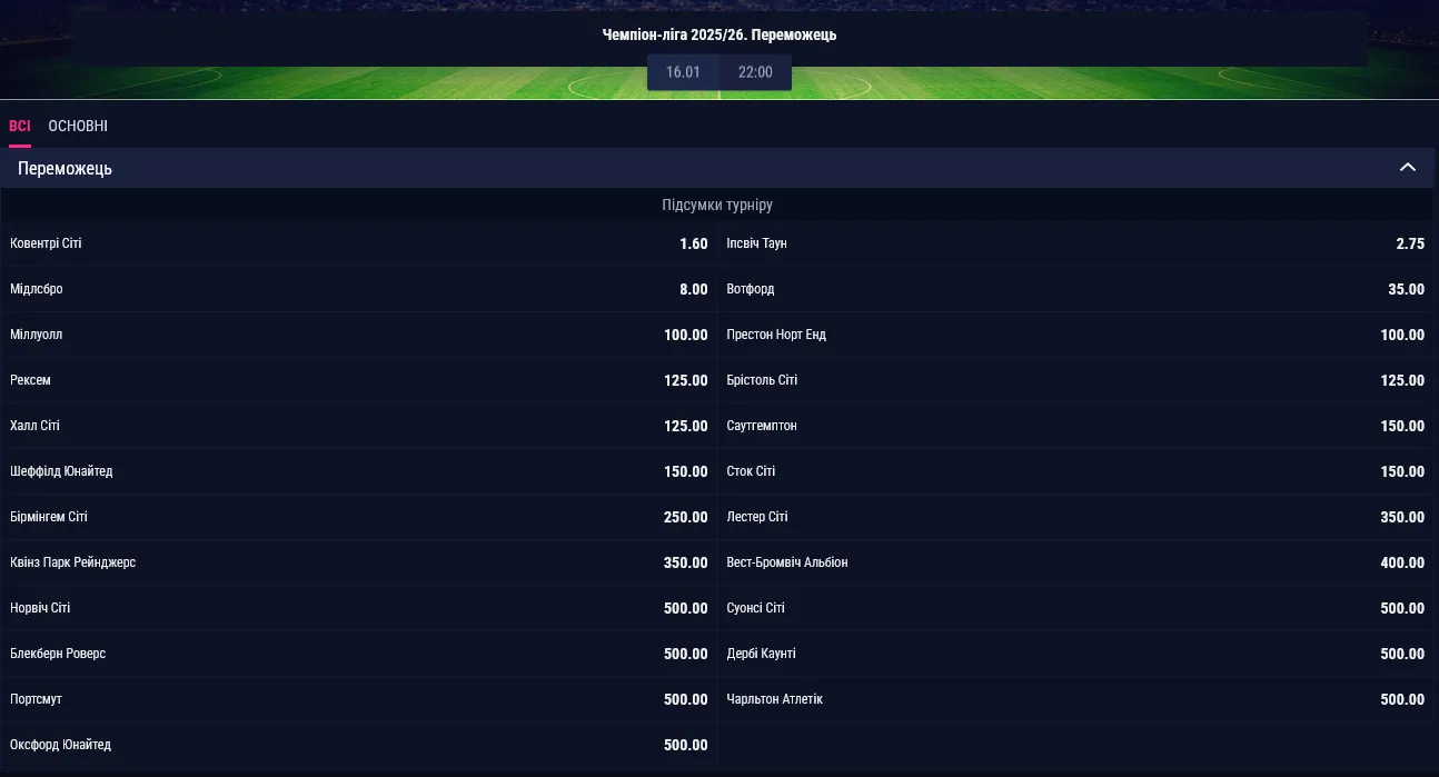 "Ковентри" и "Ипсвич" имеют самые большие шансы напрямую выйти в английскую Премьер-лигу