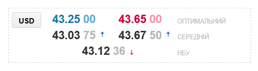 Прогноз щодо курсу долара в українських обмінниках