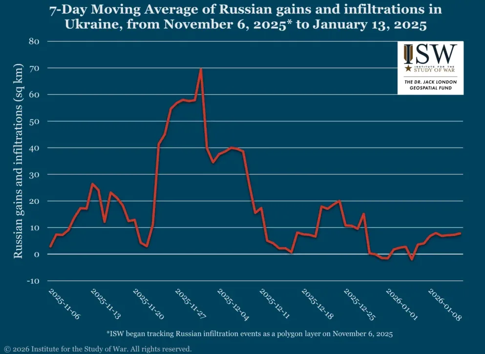 Российские войска замедлили темпы наступления в Украине, но Кремль "замахнулся" не только на Донбасс – ISW