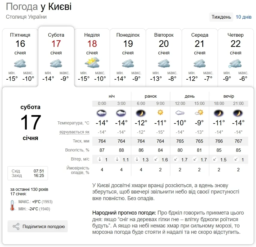 Морози не відступають: прогноз погоди у Києві та області на 17 січня