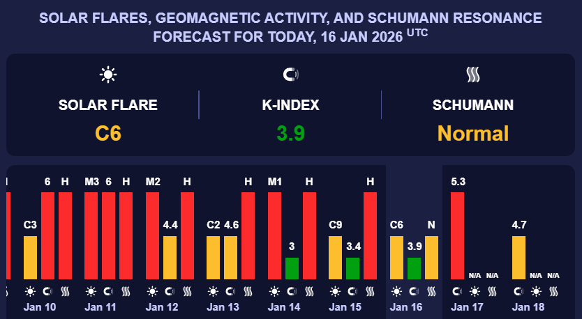 Землю накриє магнітна буря червоного рівня: названо небезпечну дату