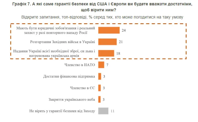 Скільки українців вірять, що переговори приведуть до миру, і готові відмовитися від Донбасу: результати опитування