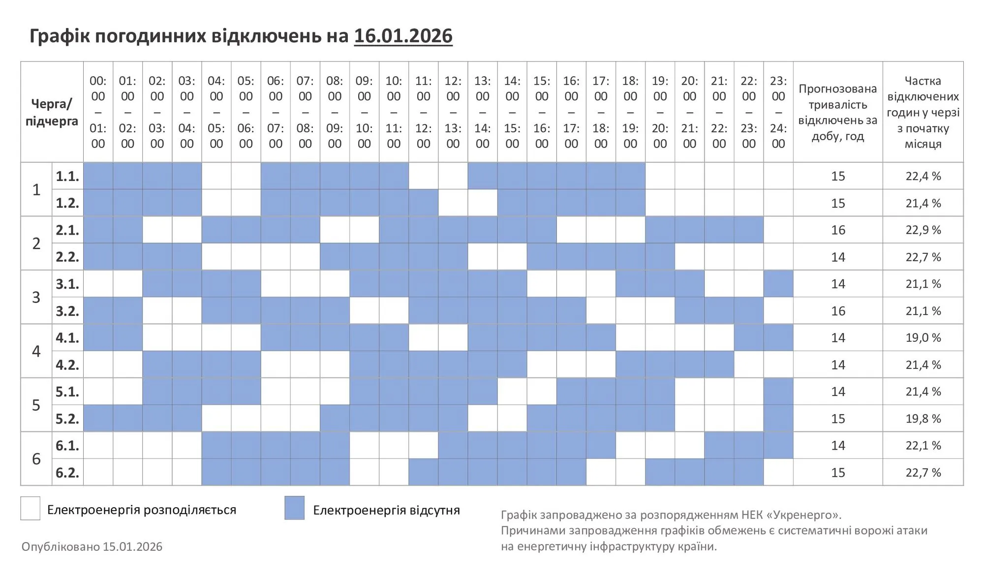 Графік відключення електроенергії в Хмельницькій області