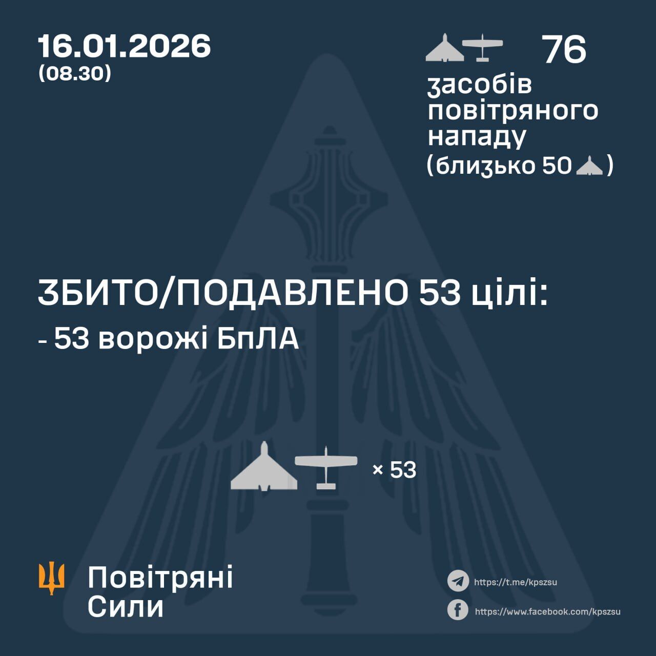 Росія вночі знову атакувала Україну: захисники знешкодили 53 дрони з 76-ти