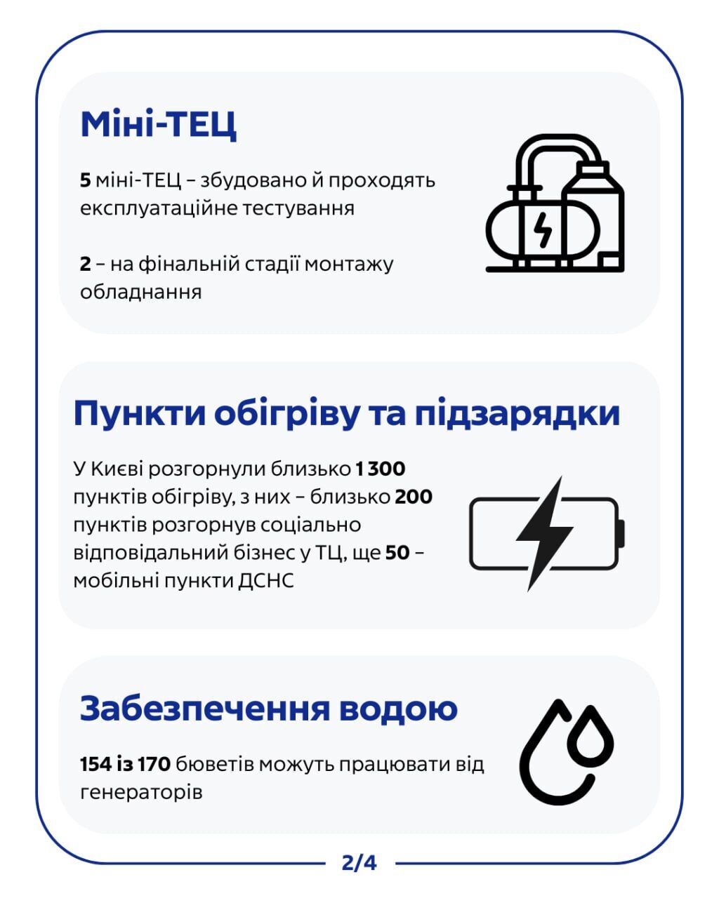 Запасалися з 2022 року: які резервні потужності має Київ на випадок надзвичайної ситуації