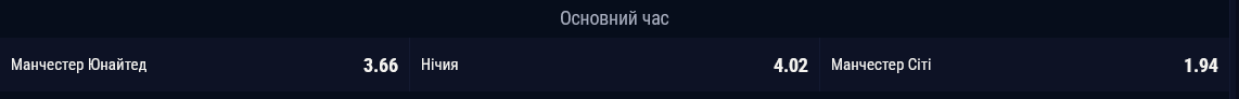 МанСіті фаворит у матчі проти МЮ