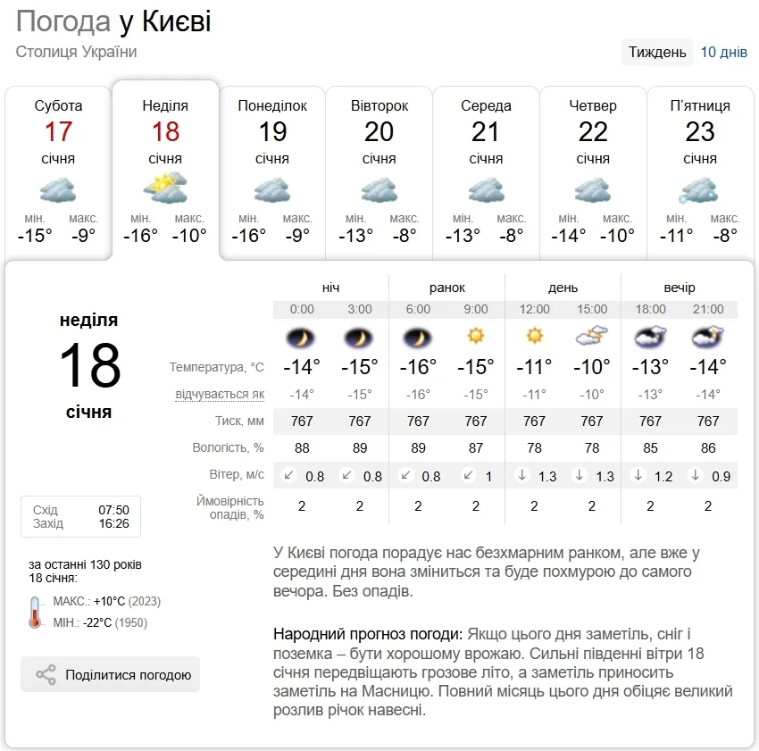 До -24°С вночі та без опадів удень: прогноз погоди у Києві та області на 18 січня