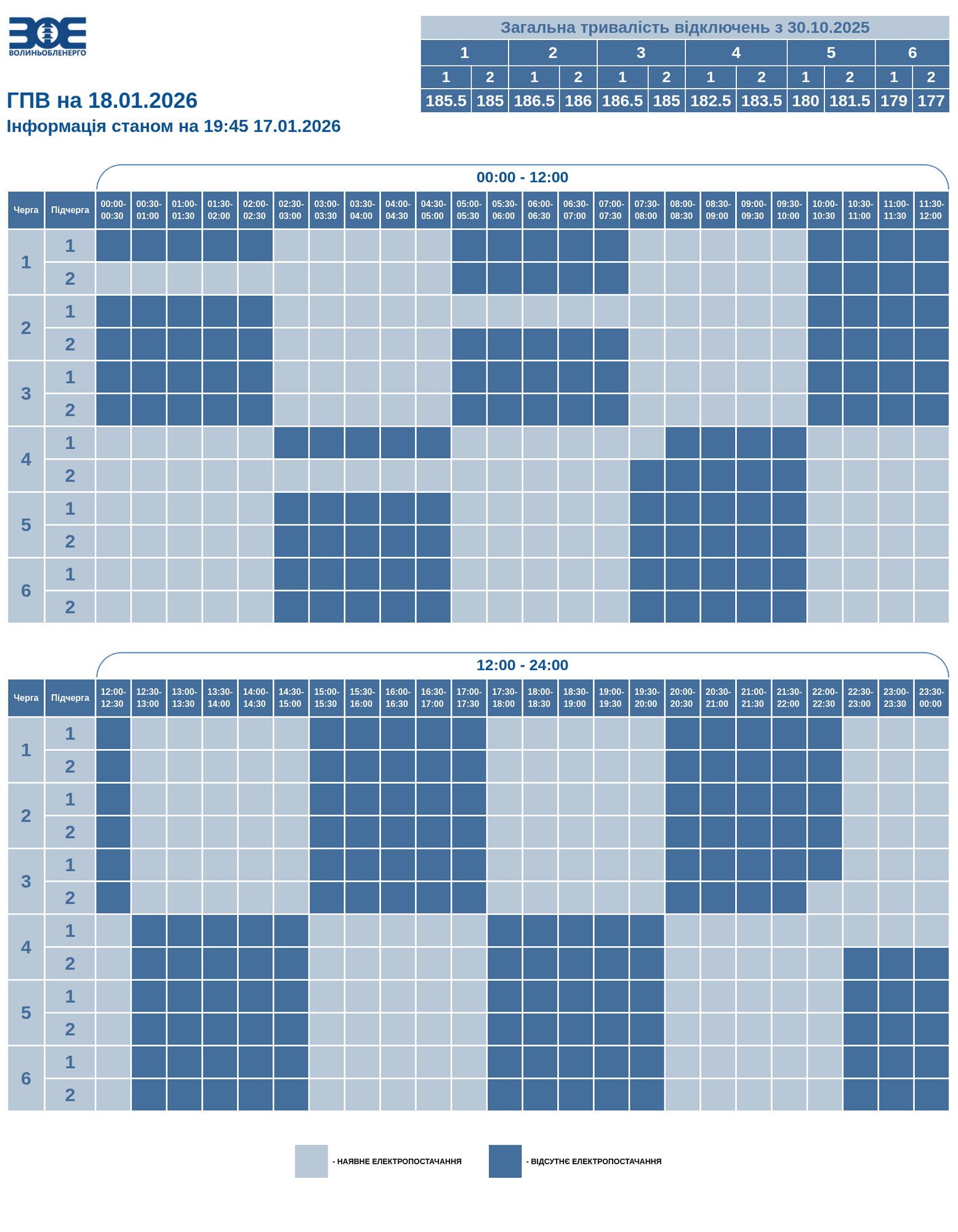 Отключения света затронут каждого: в "Укрэнерго" обнародовали графики на 18 января