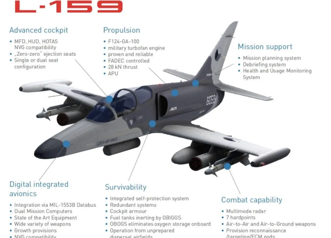 Допоможуть в протидії дронам: що відомо про легкі штурмовики L-159, які Україна може отримати від Чехії. Фото