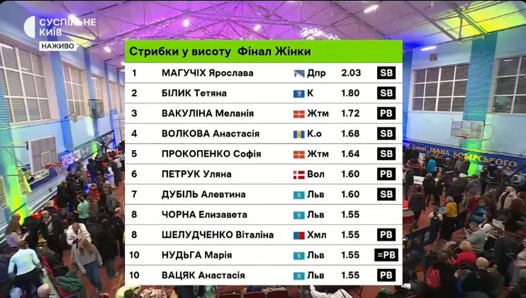 Магучіх з історичним рекордом виграла перший турнір сезону. Відео