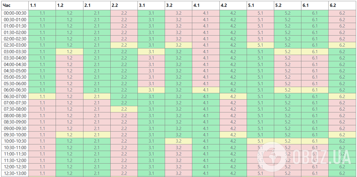 Отключения света затронут каждого: в "Укрэнерго" обнародовали графики на 18 января