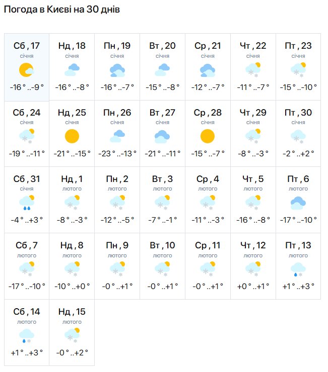 У Київ після "арктичних" морозів ввірветься потепління: коли будуть перші "плюси"