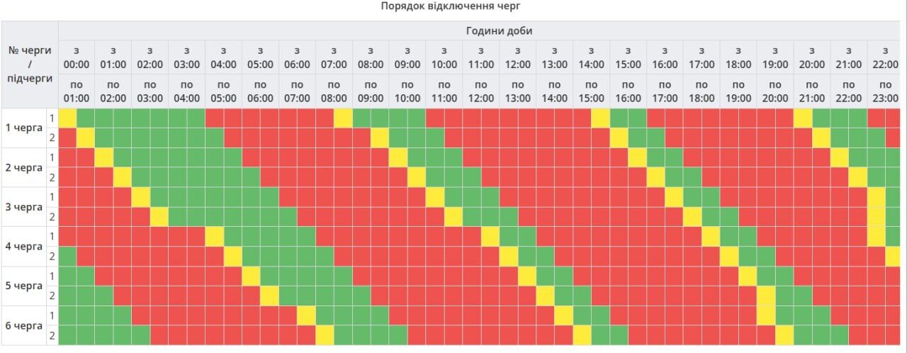 Отключения света затронут все регионы: в "Укрэнерго" обнародовали графики на понедельник