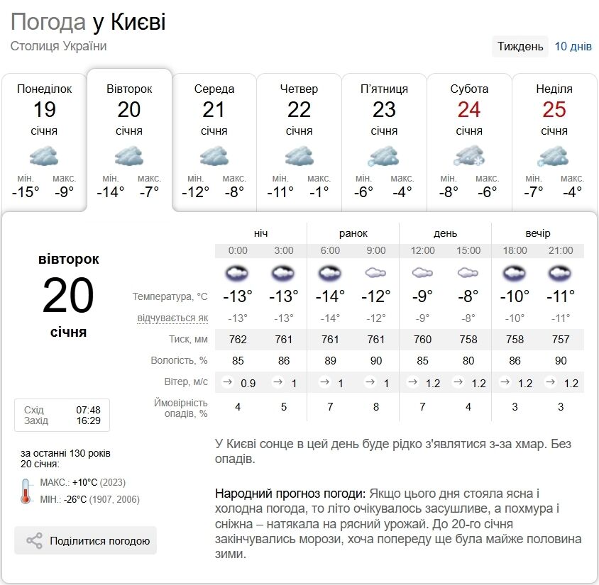 Без осадков и до -11°С: прогноз погоды в Киеве и области на 20 января