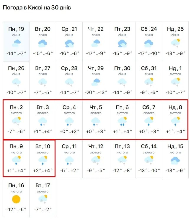Почнеться відлига: названо дату, коли в Київ увірветься потепління