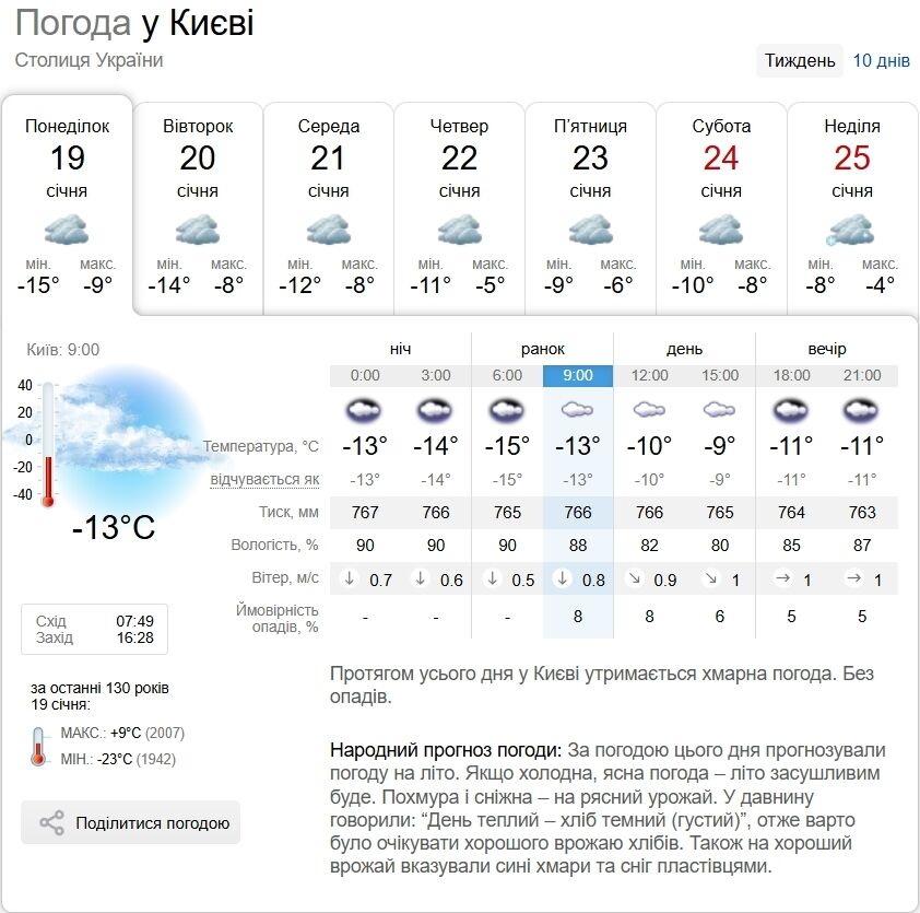 До -13°С та без опадів: прогноз погоди у Києві та області на 19 січня