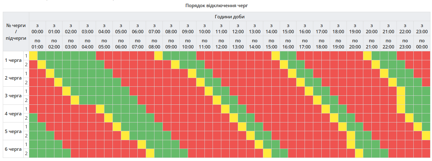 Як вимикатимуть світло на Полтавщині