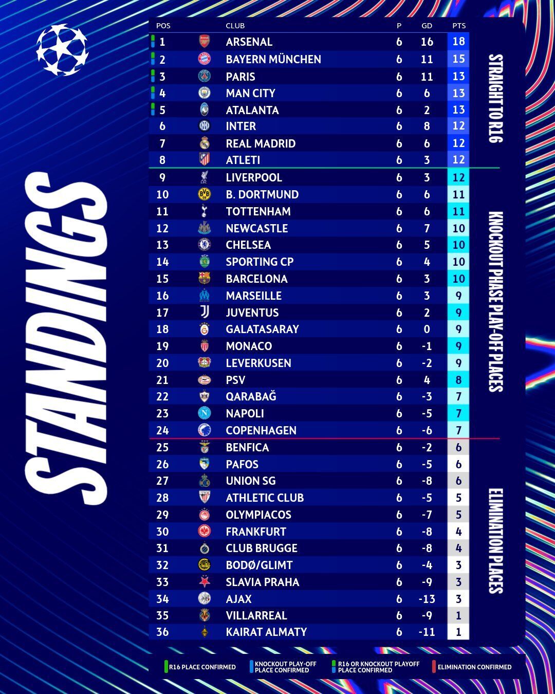 Где смотреть "Интер" – "Арсенал": расписание трансляций первой битвы грандов в Лиге чемпионов в 2026 году