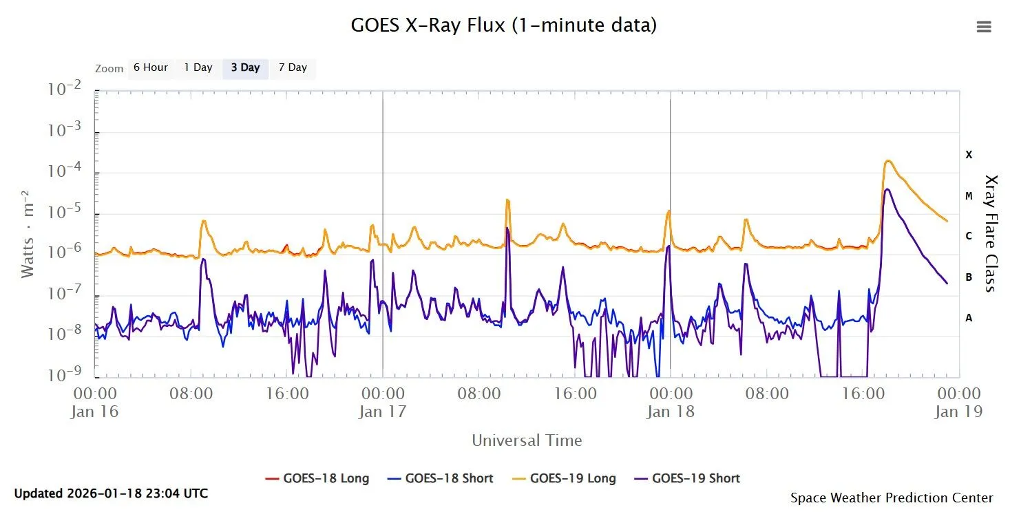 На Сонці зафіксували спалах максимально можливого класу Х: коли чекати магнітну бурю на Землі. Фото