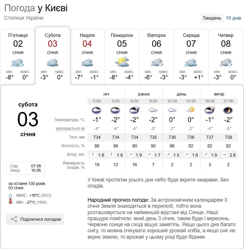 Гололедица и до +2°С: подробный прогноз погоды по Киевской области на 3 января