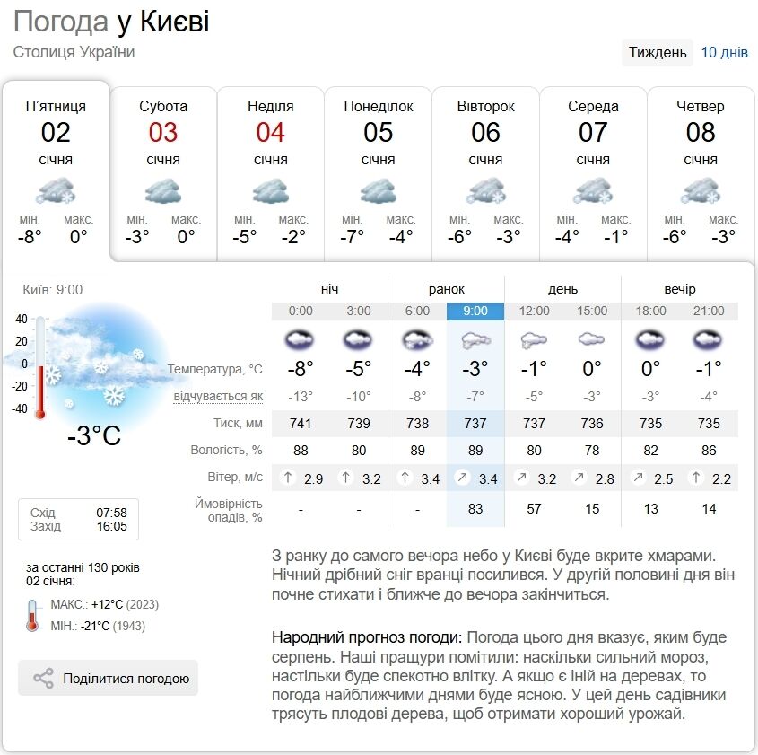 Небольшой снег и до +3°С: подробный прогноз погоды по Киевщине на 2 января