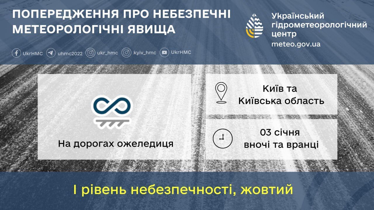 Гололедица и до +2°С: подробный прогноз погоды по Киевской области на 3 января