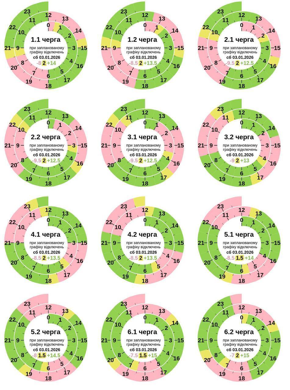 Отключения света будут у большинства: "Укрэнерго" объявило новый график на субботу