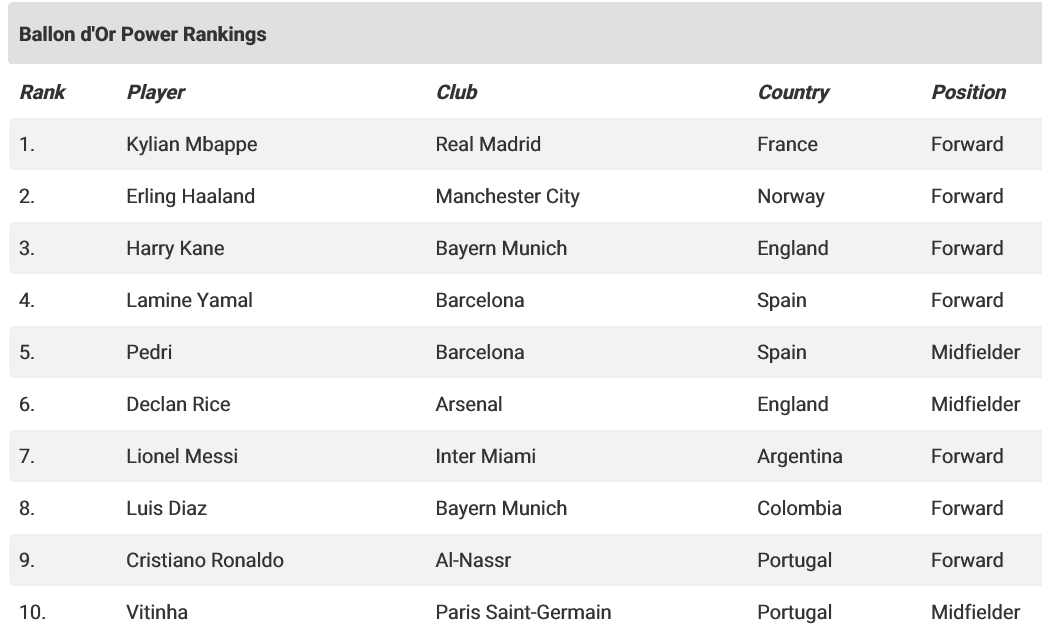 Килиан Мбаппе главный претендент на "Золотой мяч-2026"