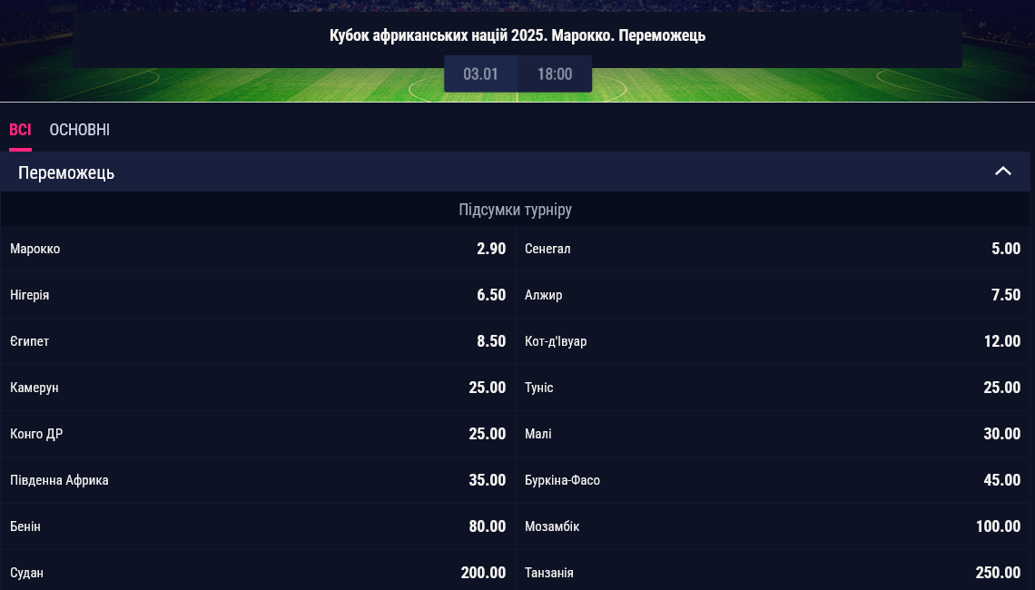 Букмекеры считают фаворитом Кубка африканский наций сборную Марокко