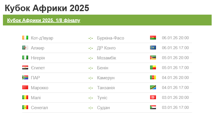 Кто сыграет в 1/8 финала Кубка африканский наций