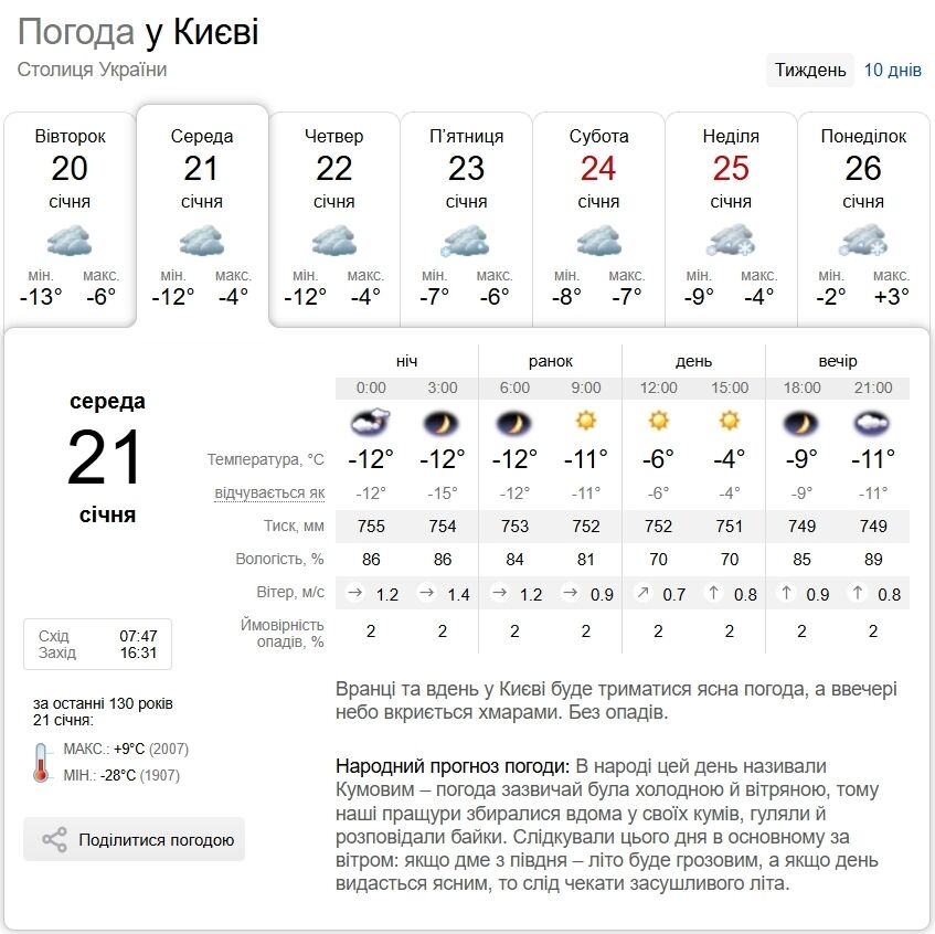 Морозы понемногу отступают: прогноз погоды в Киеве и области на 21 января