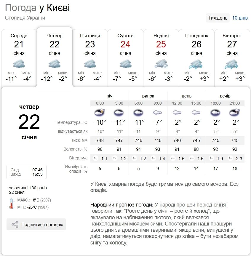 Облачно и до -9°С: прогноз погоды в Киеве и области на 22 января