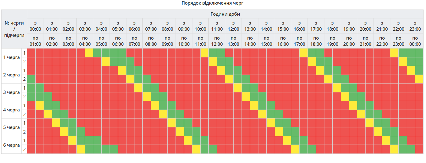 Графік відключення електроенергії в Полтавській області
