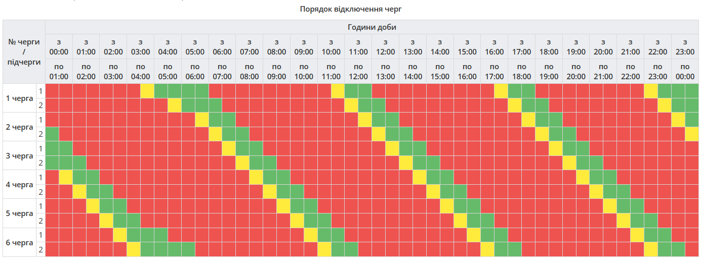 График отключения электроэнергии в Полтавской области