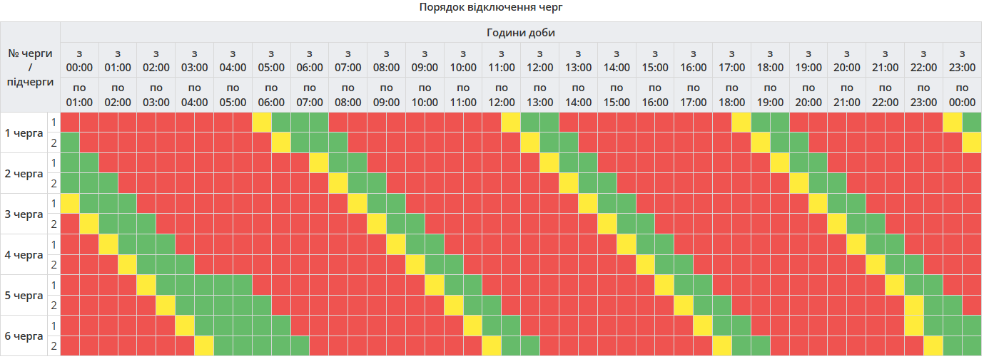 Графік відключення світла в Полтавській області