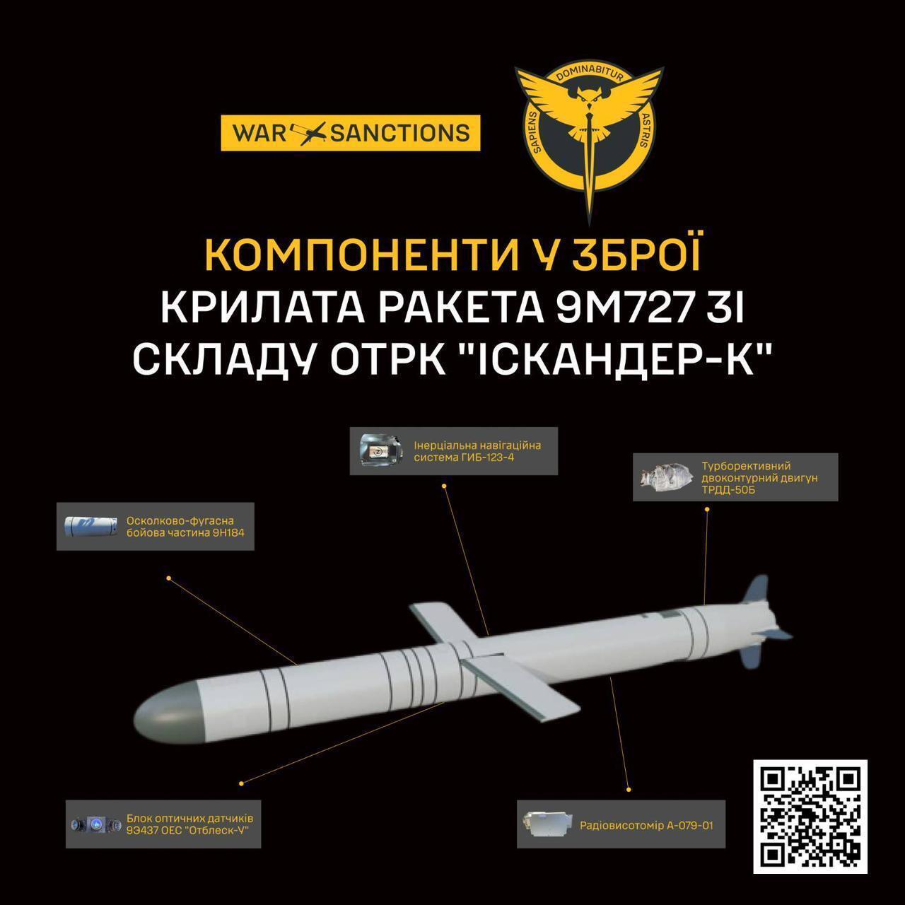 У ГУР розкрили дані про виробників російської ракети "Іскандер-К": деякі підприємства не під санкціями