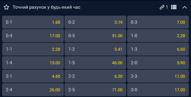 Найреальнішим рахунком букмекери вважають 0:1 на користь "Ліверпуля"