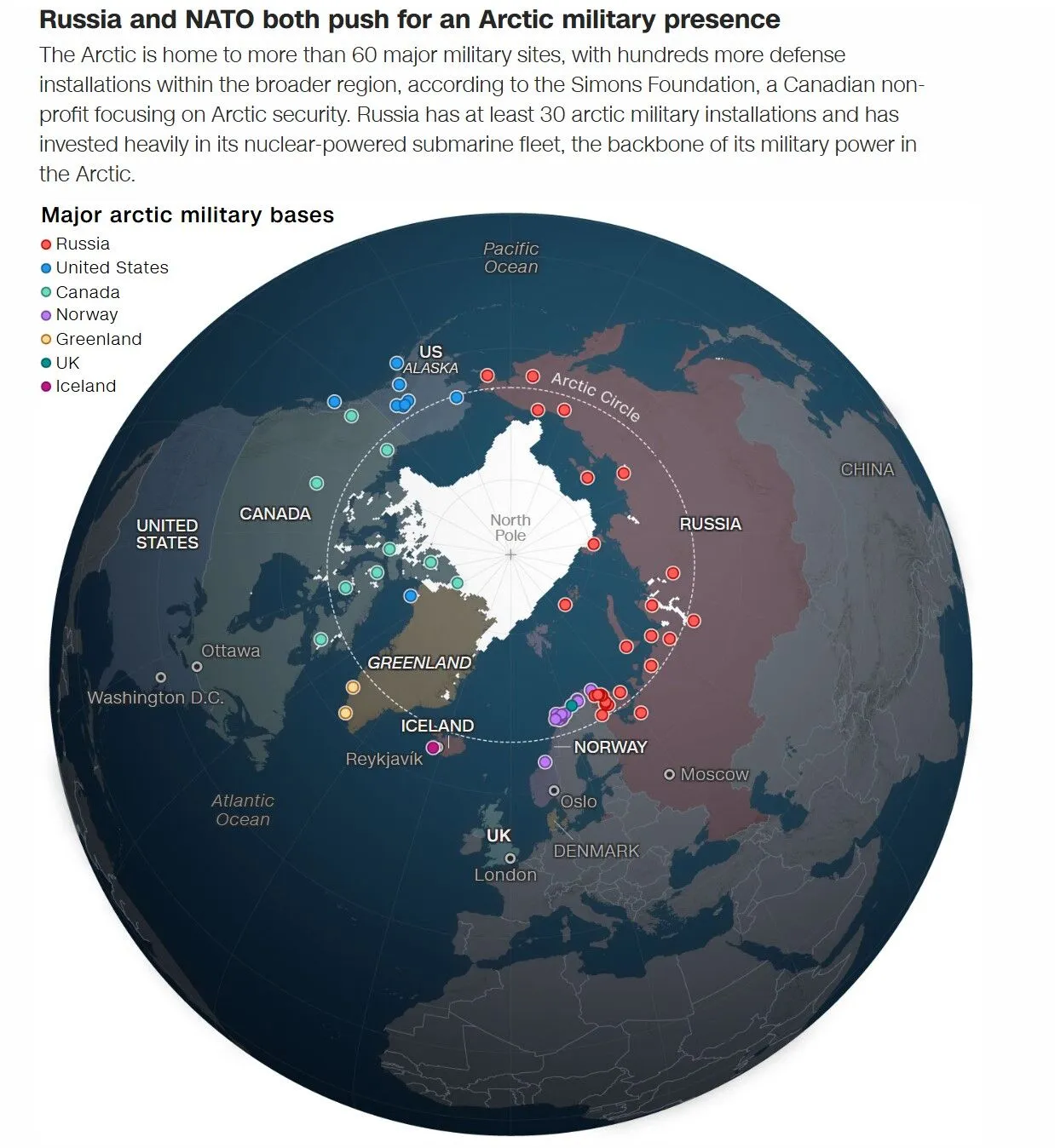 Гренландія є ключовим активом у гонитві за контроль над Арктикою, яку наразі виграє Росія – CNN