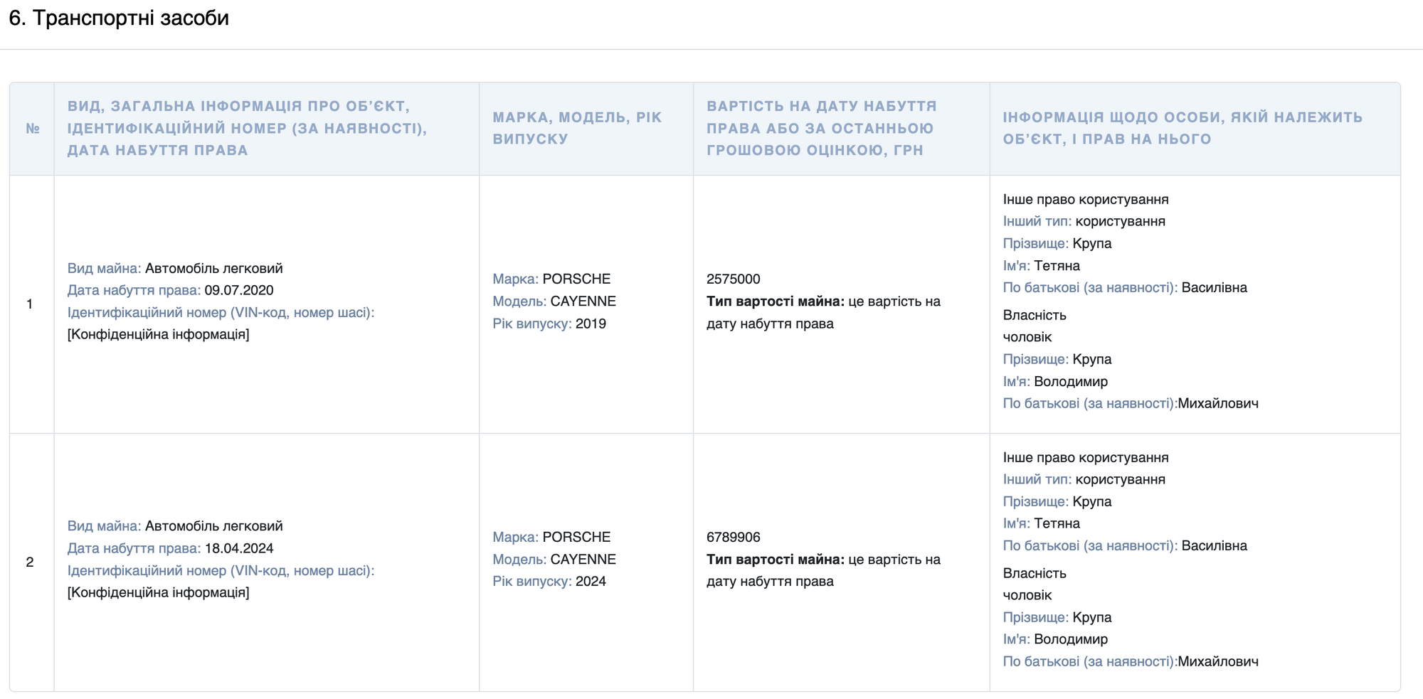 Автопарк сімʼї Крупи