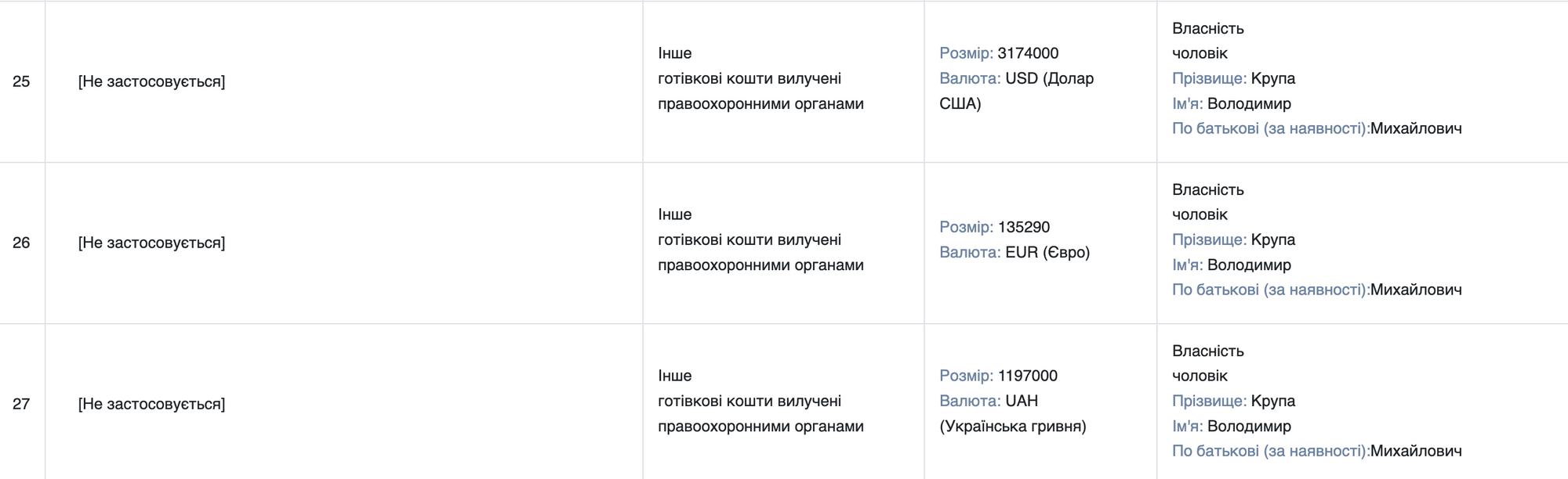 Вилучені кошти