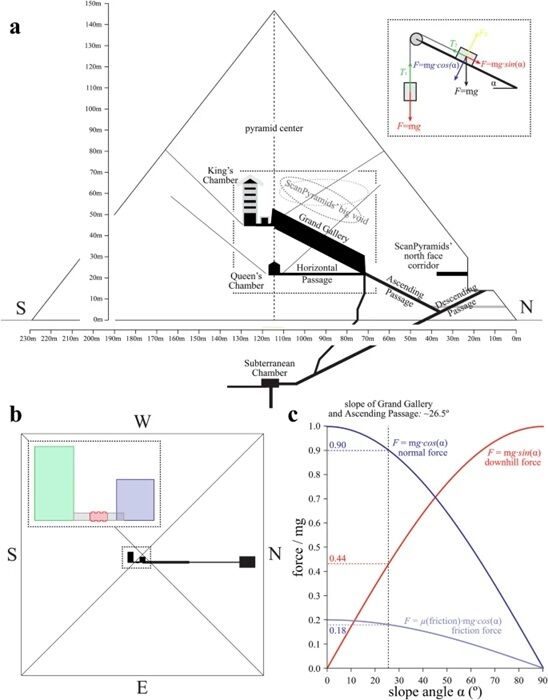 У піраміді Хеопса був велетенський ліфт: вчені переконують, що розкрили таємницю