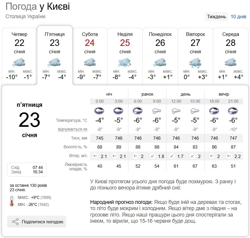 Невеликий сніг та до -7°С: прогноз погоди у Києві та області на 23 січня