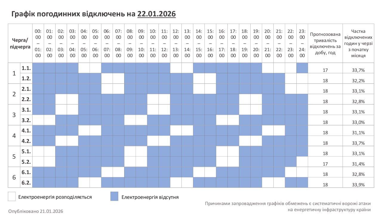 График отключения электроэнергии в Хмельницкой области