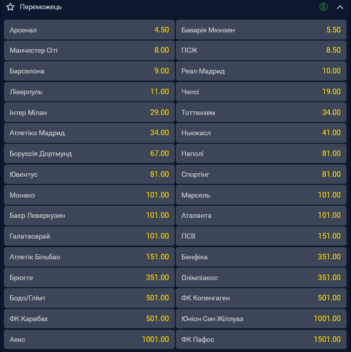 Хто виграє Лігу чемпіонів