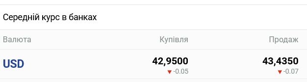 Що буде з курсом долара в українських банках