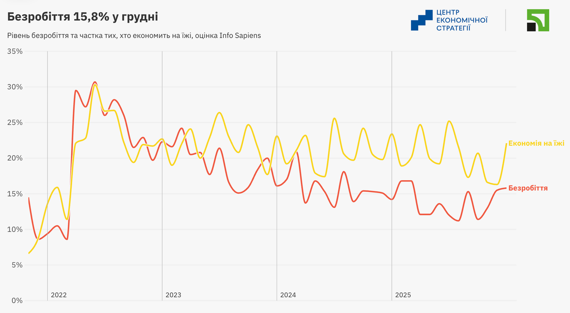 Ситуация с безработицей