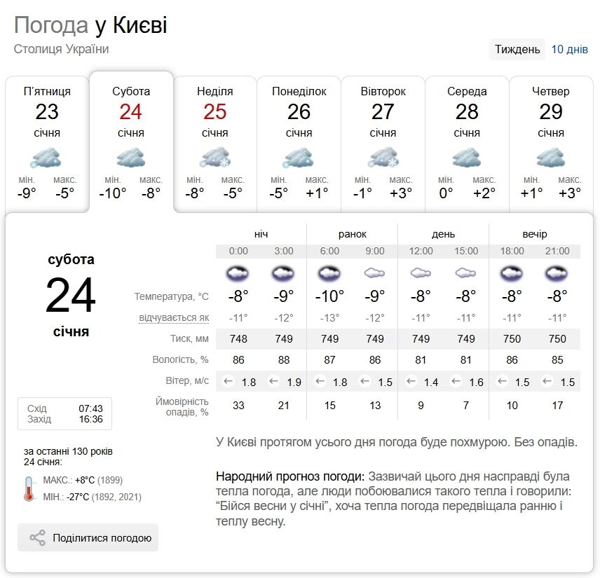 Местами снег и до -9°С: прогноз погоды в Киеве и области на 24 января